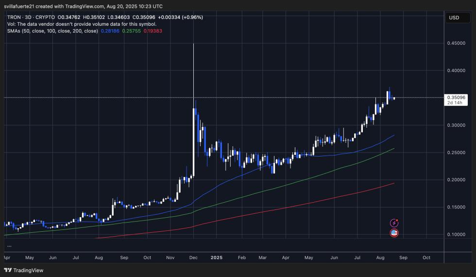 TRX testing key demand level 
