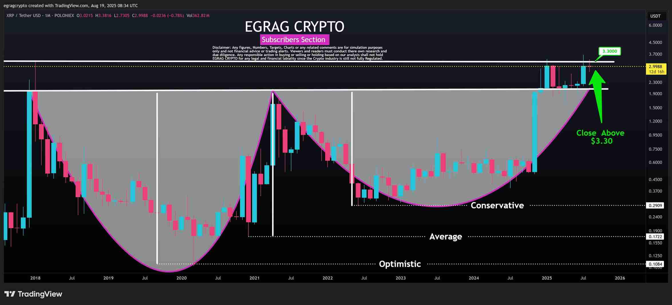 XRP Double Bottom Breakout EGRAG Crypto